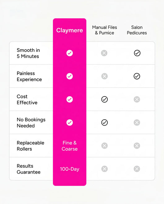 Claymere Refine Pro